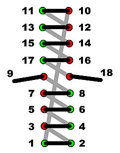 Bal Lace Diagram