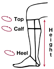 DehnerMeasureDiagram